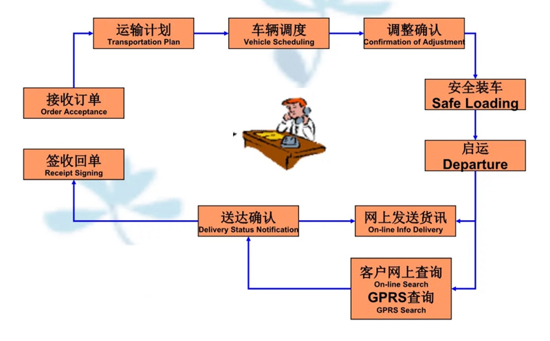 吴江震泽直达三才镇物流公司,震泽到三才镇物流专线